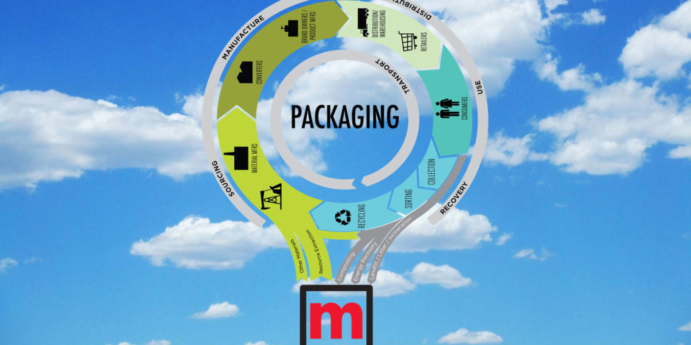 gestione del ciclo di vita del packaging